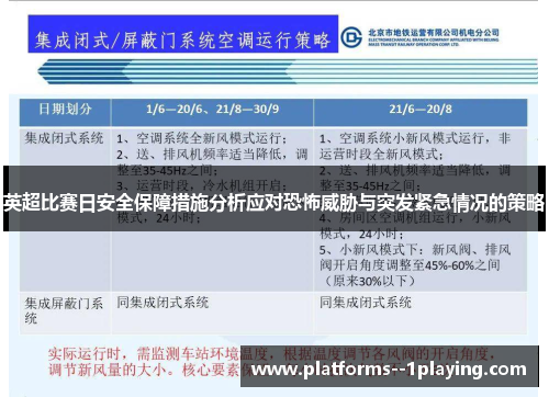 英超比赛日安全保障措施分析应对恐怖威胁与突发紧急情况的策略