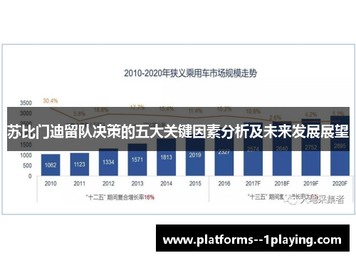 苏比门迪留队决策的五大关键因素分析及未来发展展望
