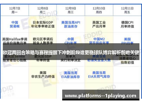 欧冠两回合策略与赛程提醒下冲刺阶段谁更稳球队博弈解析前瞻关键