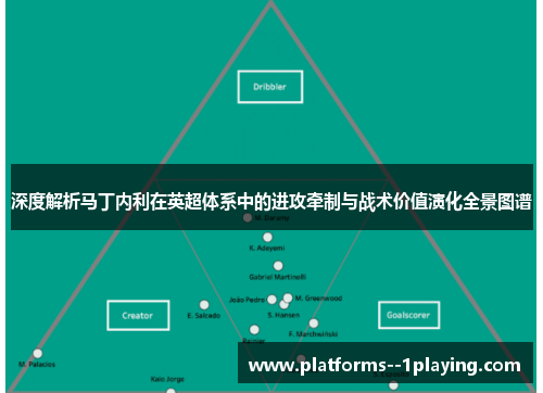 深度解析马丁内利在英超体系中的进攻牵制与战术价值演化全景图谱