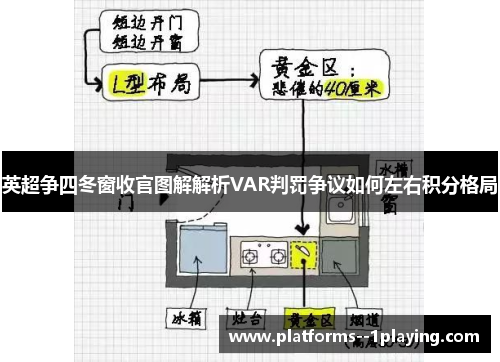 英超争四冬窗收官图解解析VAR判罚争议如何左右积分格局 英超争四冬窗收官图解解析VAR判罚争议如何左右积分格局