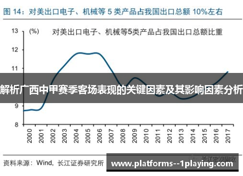 解析广西中甲赛季客场表现的关键因素及其影响因素分析