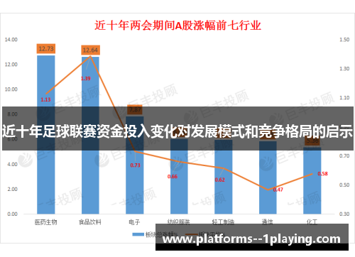 近十年足球联赛资金投入变化对发展模式和竞争格局的启示