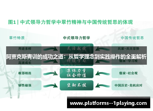 阿贾克斯青训的成功之道：从哲学理念到实践操作的全面解析